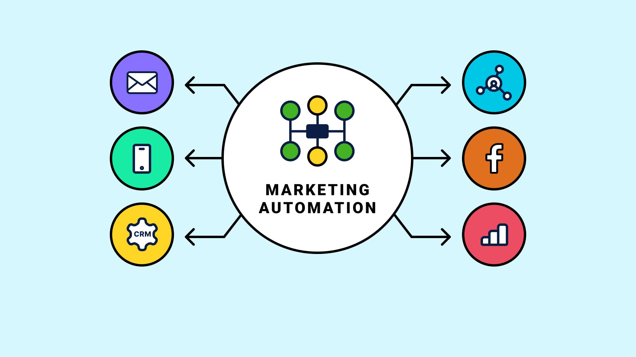 Marketing automation: cos’è e come implementarlo